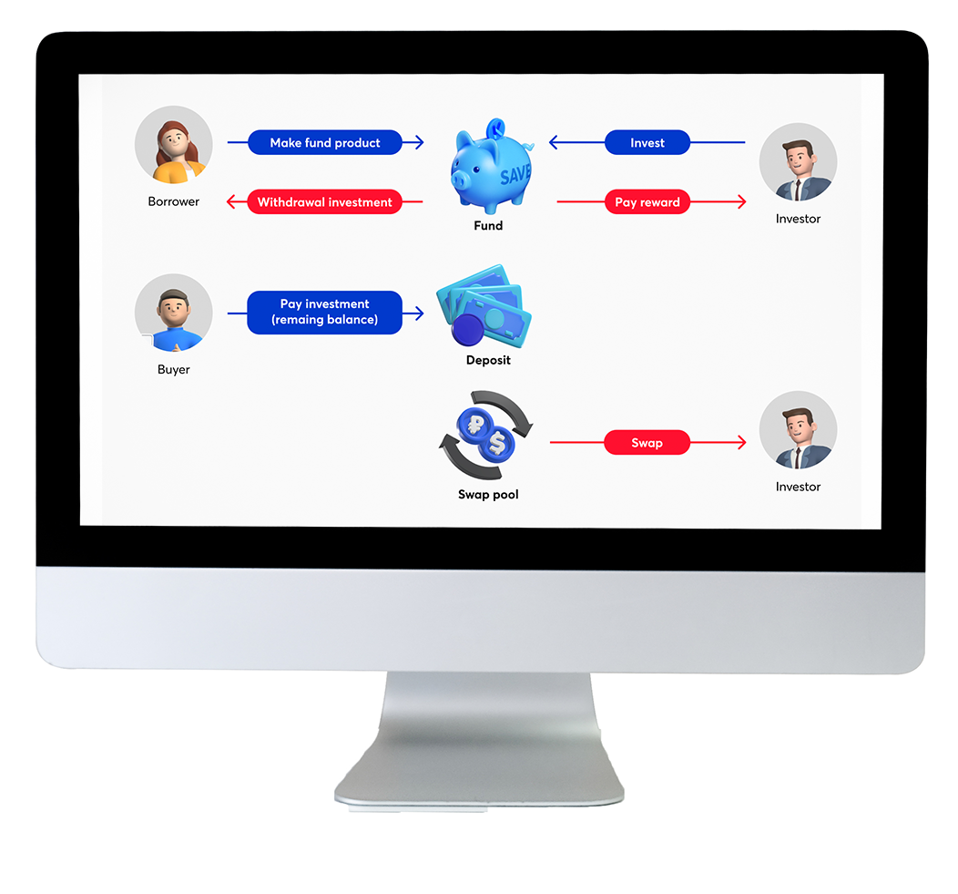 Smart Contract Architecture Diagram
